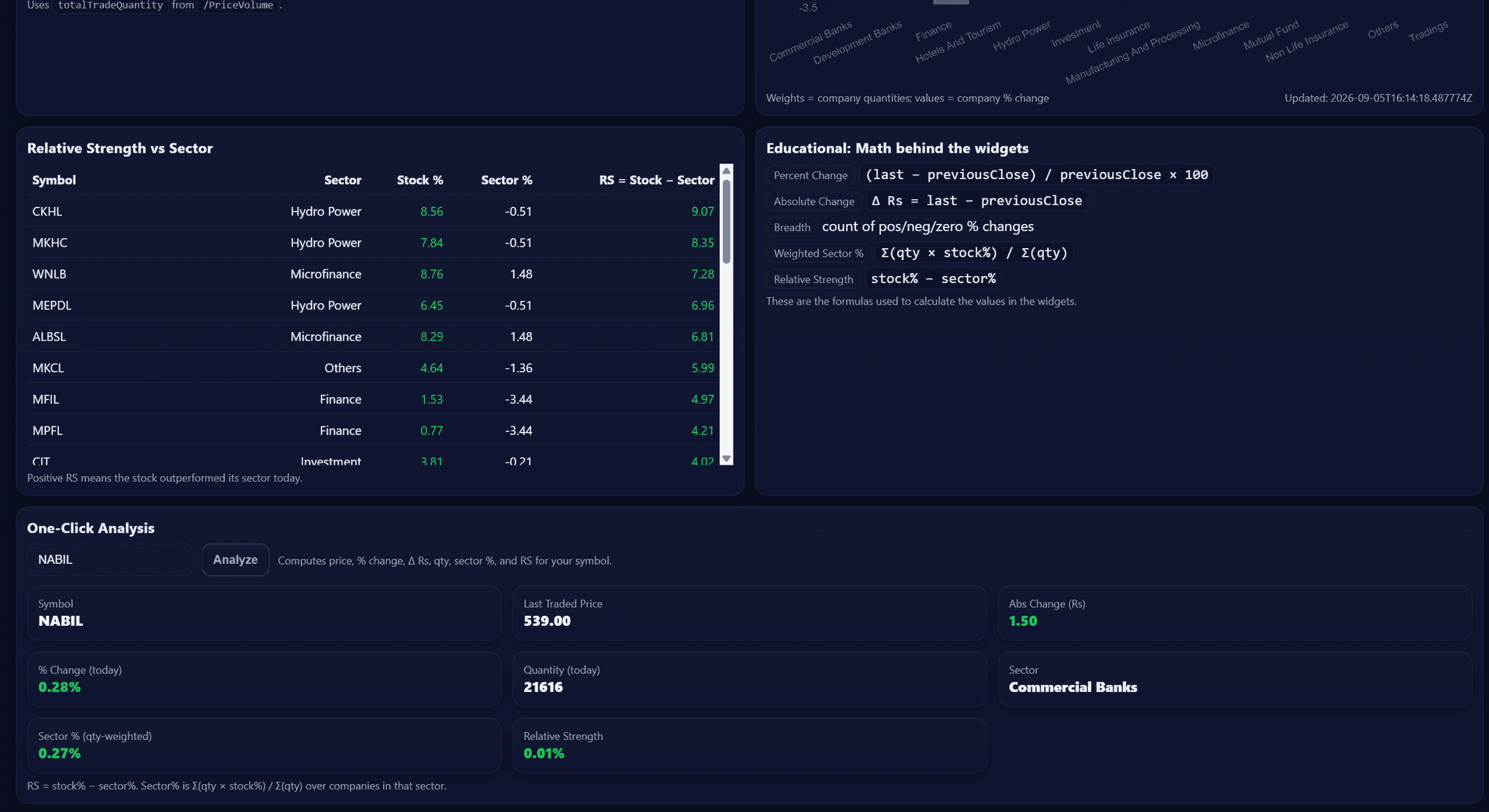 NEPSE Math Lab interface showing mathematical analysis of Nepal stock market data